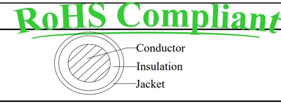 90℃ UL83 THHN/THWN-2 Cable with 14 AWG - 3/0 AWG Tinned Copper Conductor for Industrial Applications